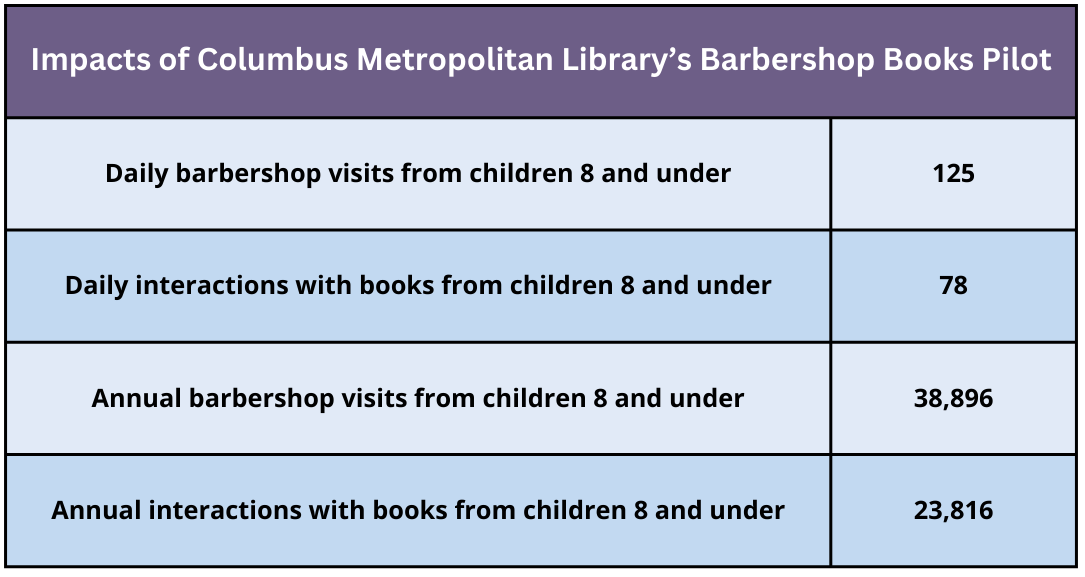 ColumbusBSBRecap_Table.png