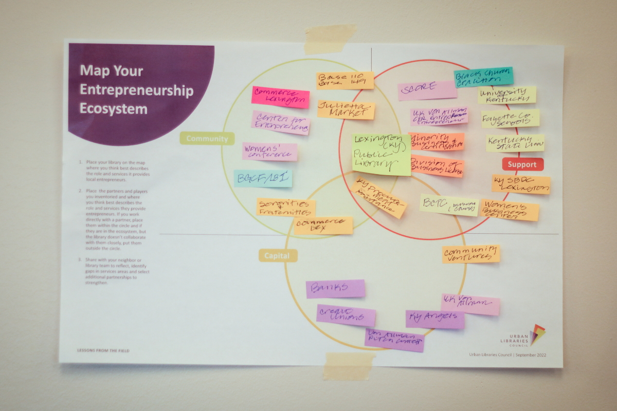 Map of your entrepreneurship ecosystem
