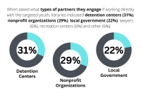 Types Of Partners Cyo Blog