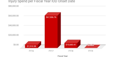 Cpl Safety Results 1