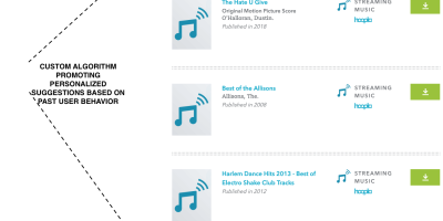 Custom Algorithm Richland Library Web 2019