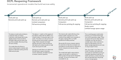 Dcpl Reopening Framework May2020