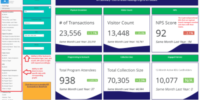 Data Dashboard Attachment 1 Main Kpi Page