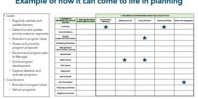 Kpl Programming For Impact And Equity Matrix 2026