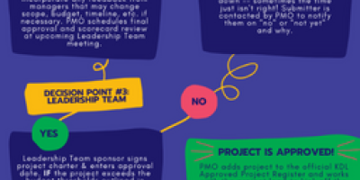 Kent District Project 1