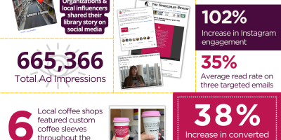 My Library My Story Infographic