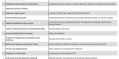 Pathway To Permanent Housing