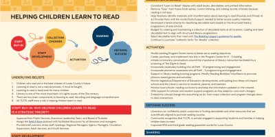 Tlcplreading Blueprint 2024