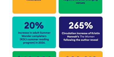 Ulc Awards On The Same Page 2