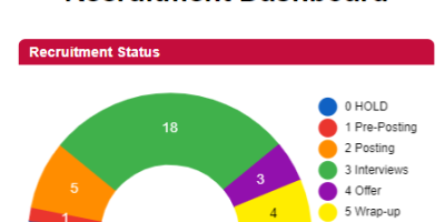 Recruitmentdashboard