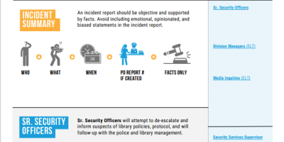 ‌ Incident Escalation Protocol