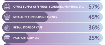 Revenue Source Flash Poll Graphics