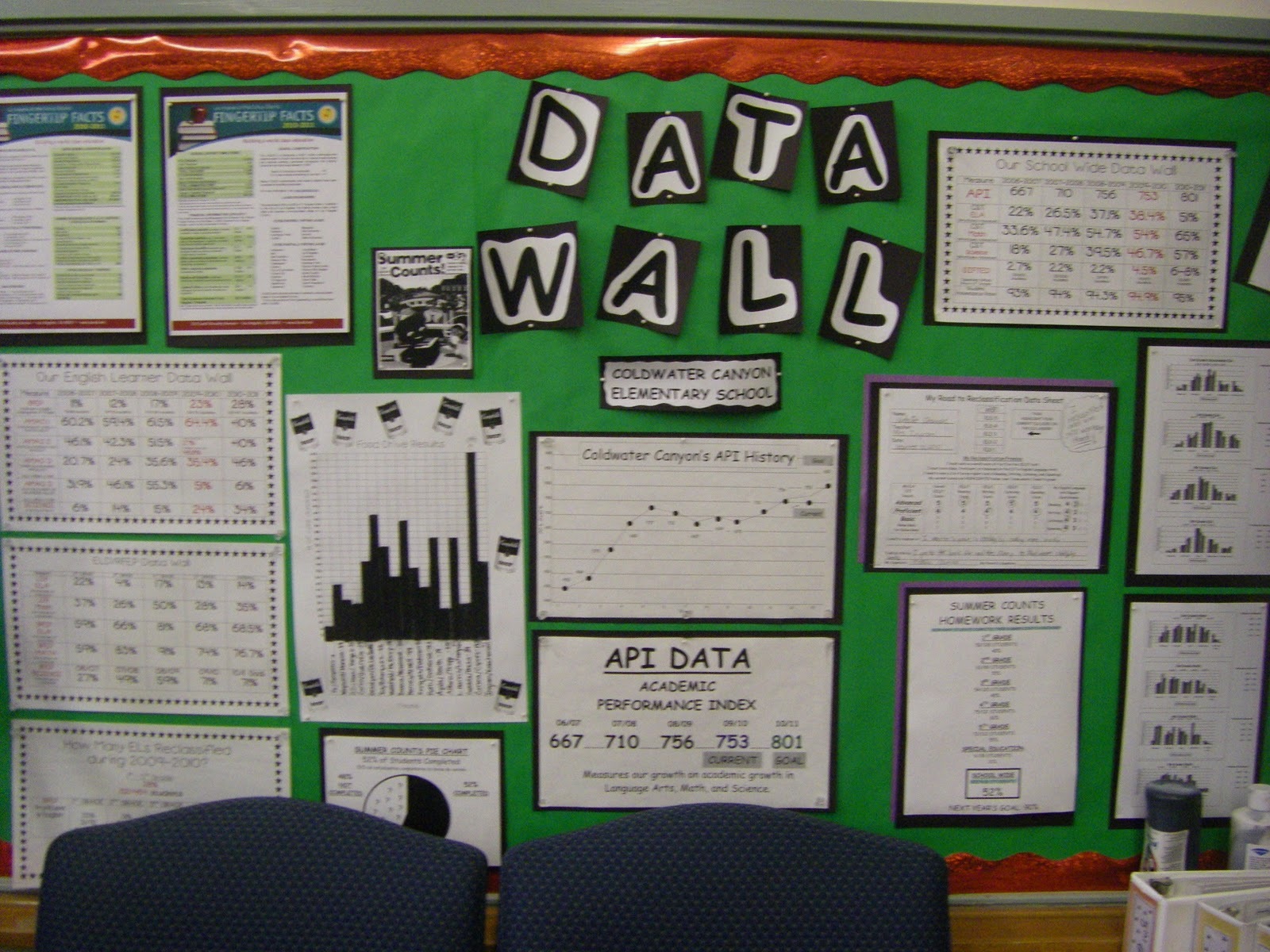 datawall datawall