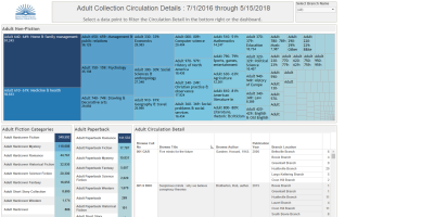 Tableau 1