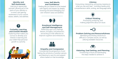 Nashvilles Vision For Holistic Youth Development 3 Pager 2