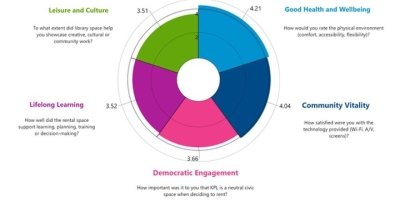 Kpl Space Rentals Survey Results 2026