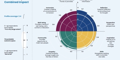 Combined Compass
