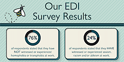 Edi 1