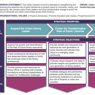 Ulc Strategic Plan 2024 2028 Board Meeting Approval
